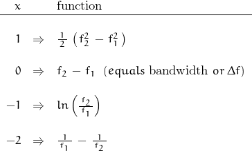 \begin{array}{rcl}x & & \text{function} \\\hline& & \\1 & \Rightarrow & \frac{1}{\, 2 \,} \, \left( \, f_2^2 \, - \, f_1^2 \, \right) \\& & \\0 & \Rightarrow & f_2 \, - \, f_1 \; \; (equals \; \text{bandwidth} \;or\; \Delta f) \\& & \\-1 & \Rightarrow & ln \left(\frac{\, f_2 \, }{f_1} \right) \\& & \\-2 & \Rightarrow & \frac{1}{\, f_1 \,} \, - \, \frac{1}{\, f_2 \,} \\\end{array}