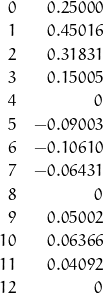 \begin{displaymath}\begin{array}{rr}& \\0 & 0.25000\\1 & 0.45016\\2 & 0.31831\\3 & 0.15005\\4 & 0\\5 & -0.09003\\6 & -0.10610\\7 & -0.06431\\8 & 0\\9 & 0.05002\\10 & 0.06366\\11 & 0.04092\\12 & 0\end{array}\end{displaymath}