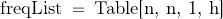 \begin{displaymath}\text{freqList} \; = \; \text{Table[n, {n, 1, h}]}\end{displaymath}