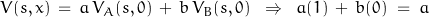 V(s,x)\,=\,a\,V_A(s,0)\,+\,b\,V_B(s,0)\;\;\Rightarrow\;\;a(1)\,+\,b(0)\;=\;a